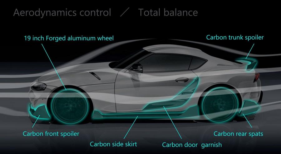 Эскиз Toyota GR Supra Performance Line Concept TRD 2019 года  (фото 12 из 26)